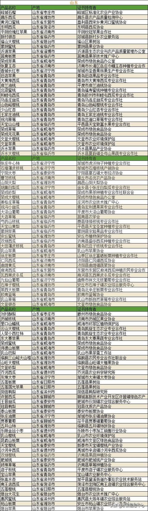 700种全国各地特色水果名单，水果吃货必备16