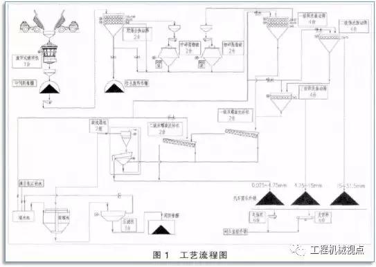 制砂机喷淋系统的简单介绍