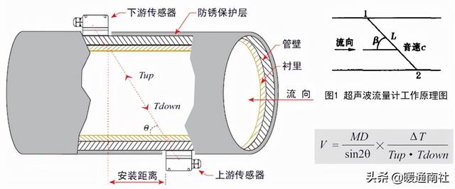 超声波的应用 超声波的应用（超声波的应用论文） 生活