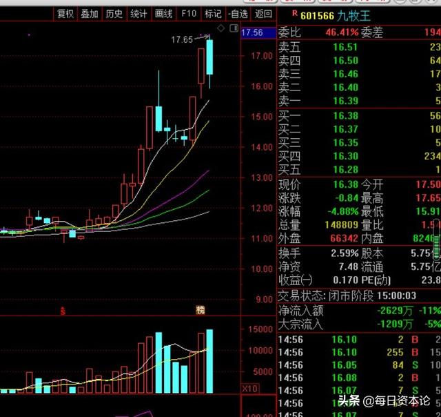 九牧王股票(九牧王股票最新消息)