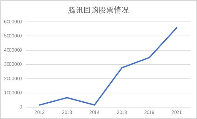 现在进互联网大厂还能暴富吗？