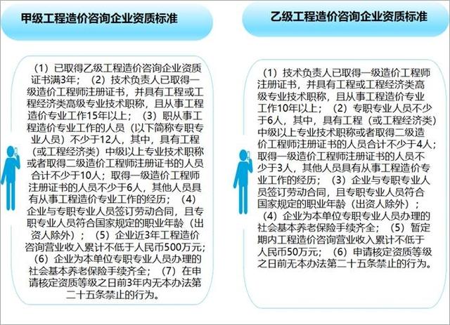 工程造价咨询十年发展规划