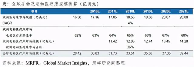 英维康