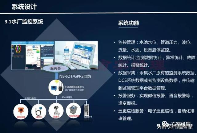 智慧水务云平台架构方案(ppt)