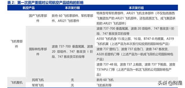 中航西飞研究报告：军民飞机齐放量，盈利提升可预期