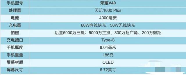 2021年1～9月，上半年发布机型汇总盘点！上篇