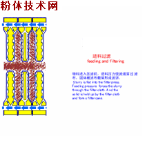 盘式过滤机分类