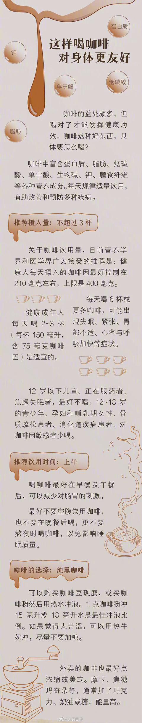转给用咖啡续命的TA！一天喝多少咖啡比较好