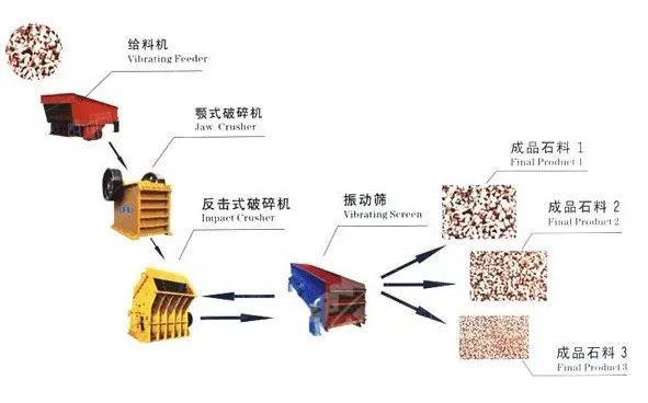 贵州环保型石英石制砂机