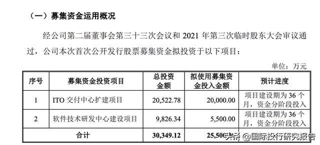 慧博云通IPO：踩上乐视地雷、踩上罗永浩地雷、踩上华为海思地雷