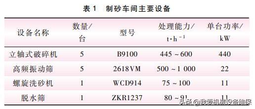 制砂机基础浇筑的简单介绍