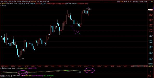 11.25日丨半导体、新能源、证券板块技术面点评