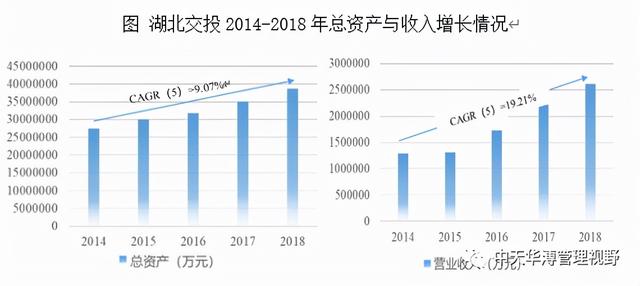 高速公路平台类标杆企业对比分析报告「内容导购平台分析」