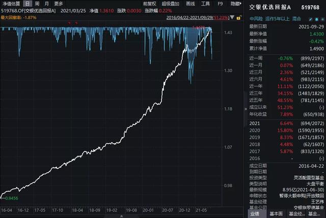 余额宝逐渐失宠，四只稳如老狗的基金来代替