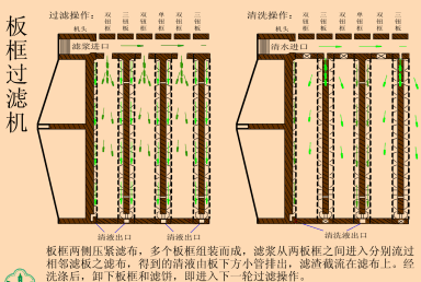 板框过滤机加压