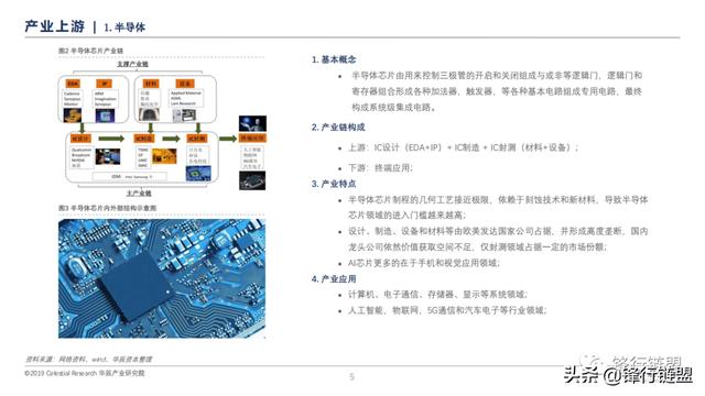 新一代信息技术研究报告-第4张图片-9158手机教程网