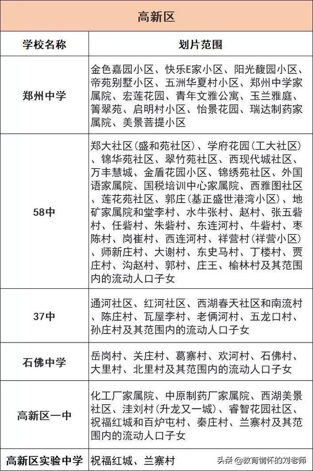 小升初报名所需准备资料！如何划片，往年部分学校划片范围整理 小升初报名 第6张