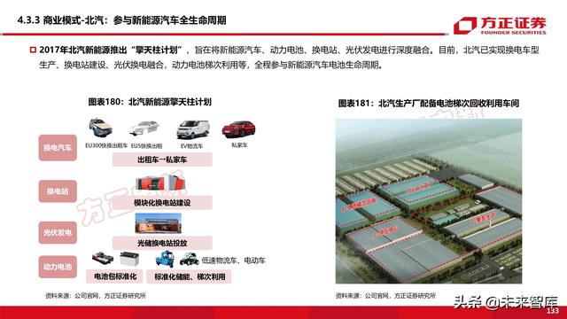 新能源换电产业194页深度研究报告-第59张图片-9158手机教程网