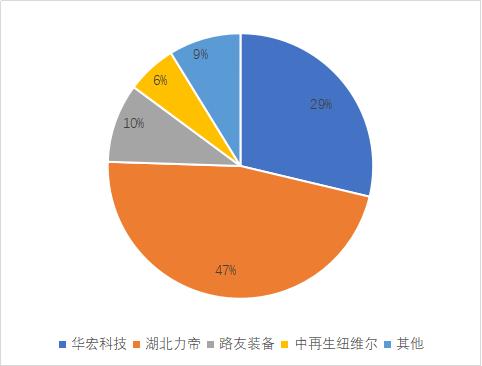 山东路友废钢破碎机招工