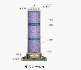 钛材转鼓真空过滤机