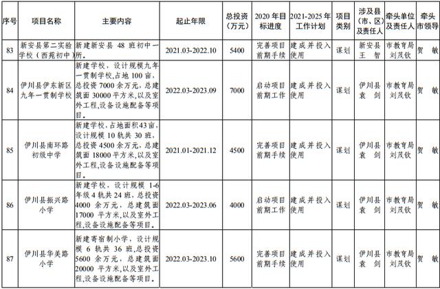 尾矿库安全度分为几级