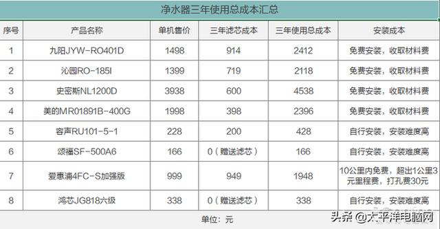 液硫过滤机预涂原理