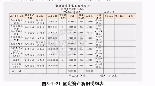 记账凭证如何填写