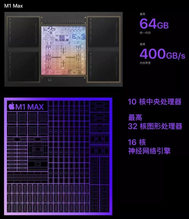 苹果新品刚发就售罄，仅需 145 元