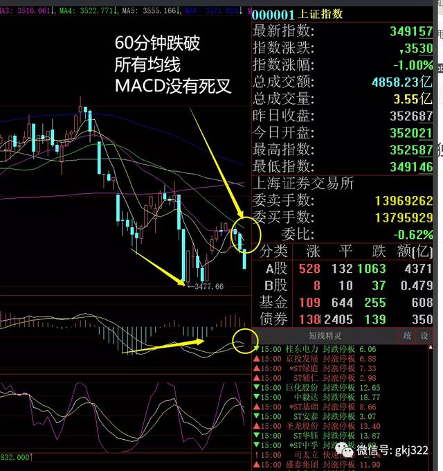 周末股评：下周操作策略，能涨的板块