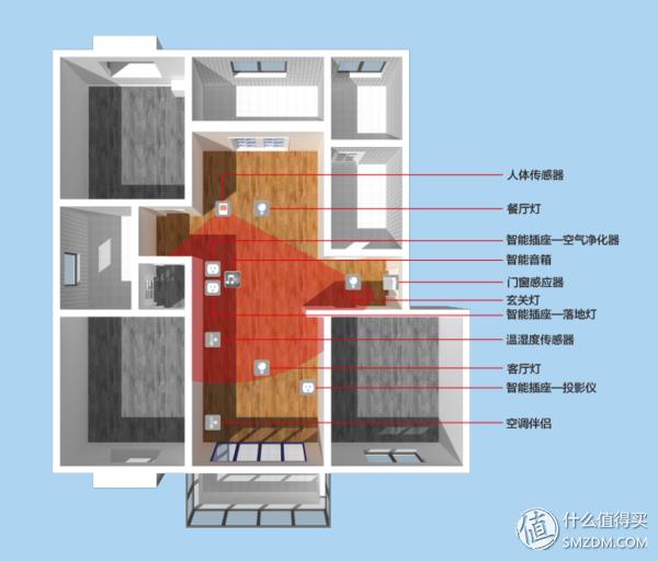 赞不绝口的米家  u0026 绿米智能家居全家桶