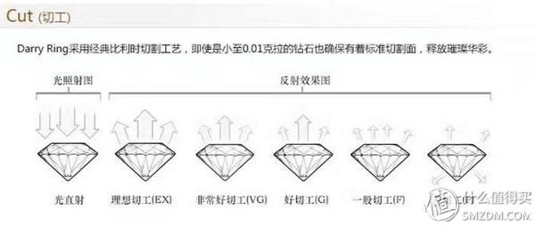最新钻石价格表（钻石珠宝行业发展前景如何）
