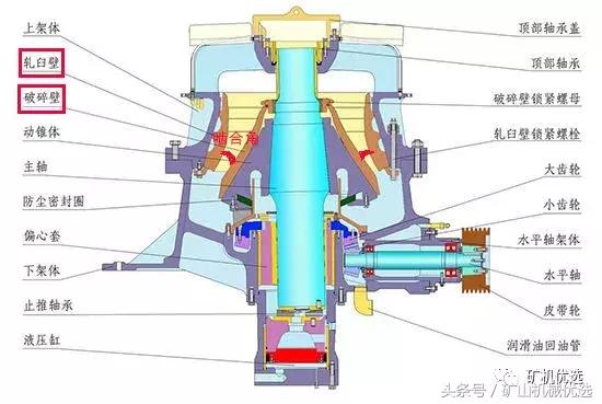 圆锥破碎机的主轴尺寸如何确定