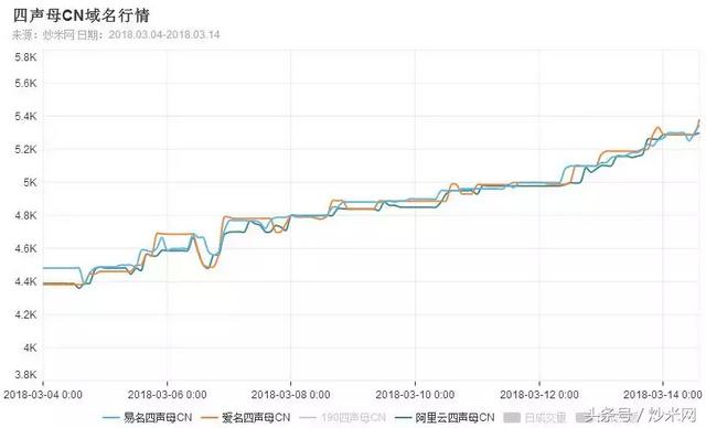 绝地求生126卡盟 一九分化稳住心态，逢低介入掌握先机！