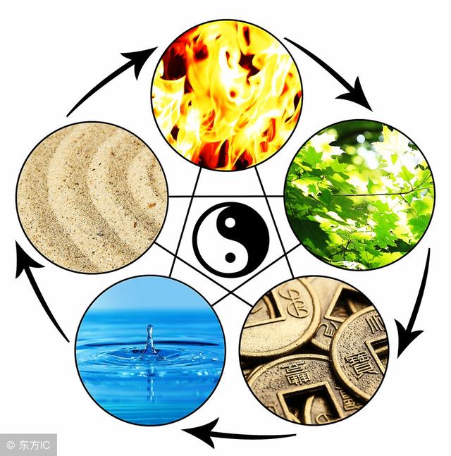 属火的行业有哪些(只要掌握这几个方法！)