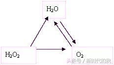 铁三角化学反应方程式