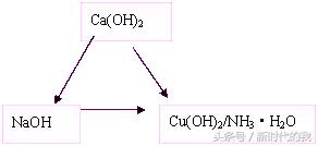 铁三角化学反应方程式