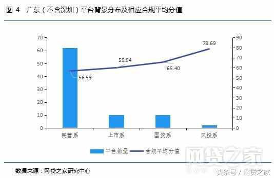 广东东莞有什么网贷