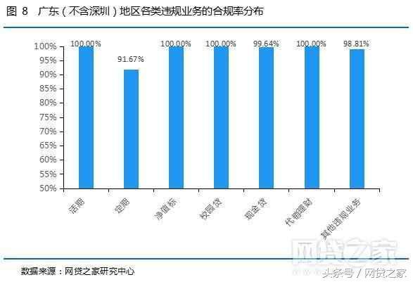 广东东莞有什么网贷