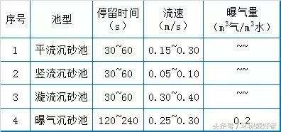 东莞洗砂泥浆压滤机进泥泵的简单介绍