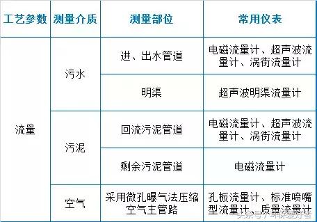 东莞洗砂泥浆压滤机进泥泵