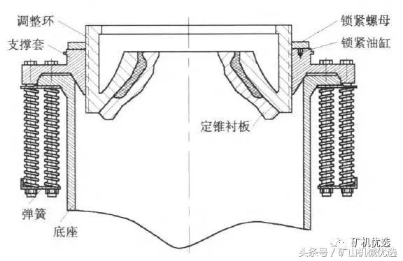 山特维克cs型圆锥破碎机