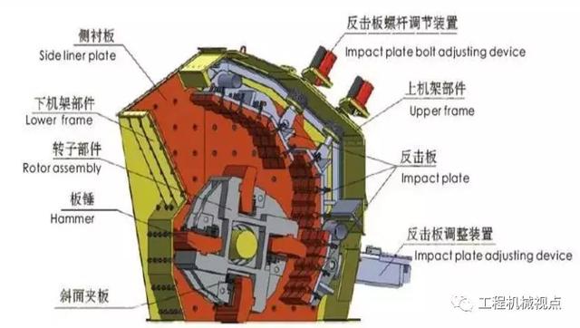 破碎机亚板怎么换的简单介绍