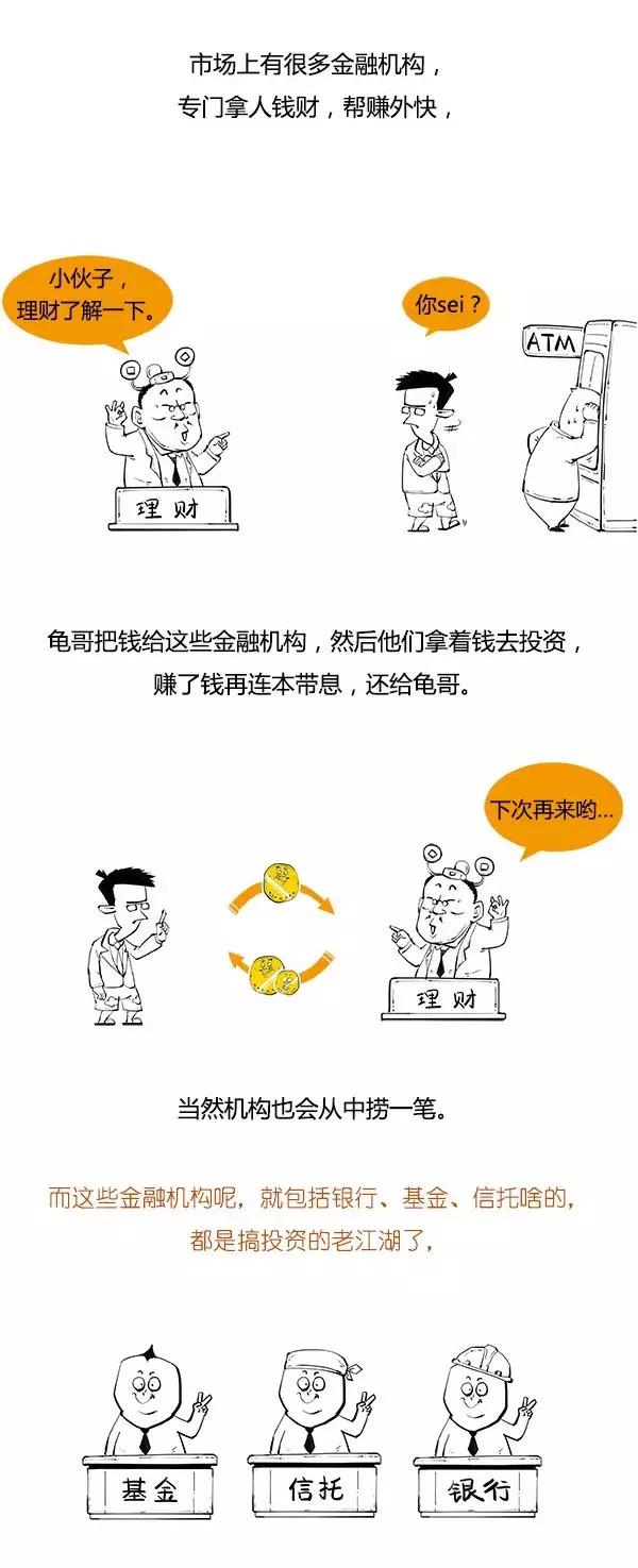 理财产品是什么
