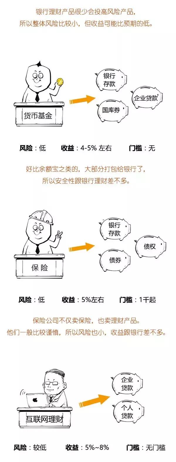 理财产品是什么(混合类理财产品是什么) 第16张