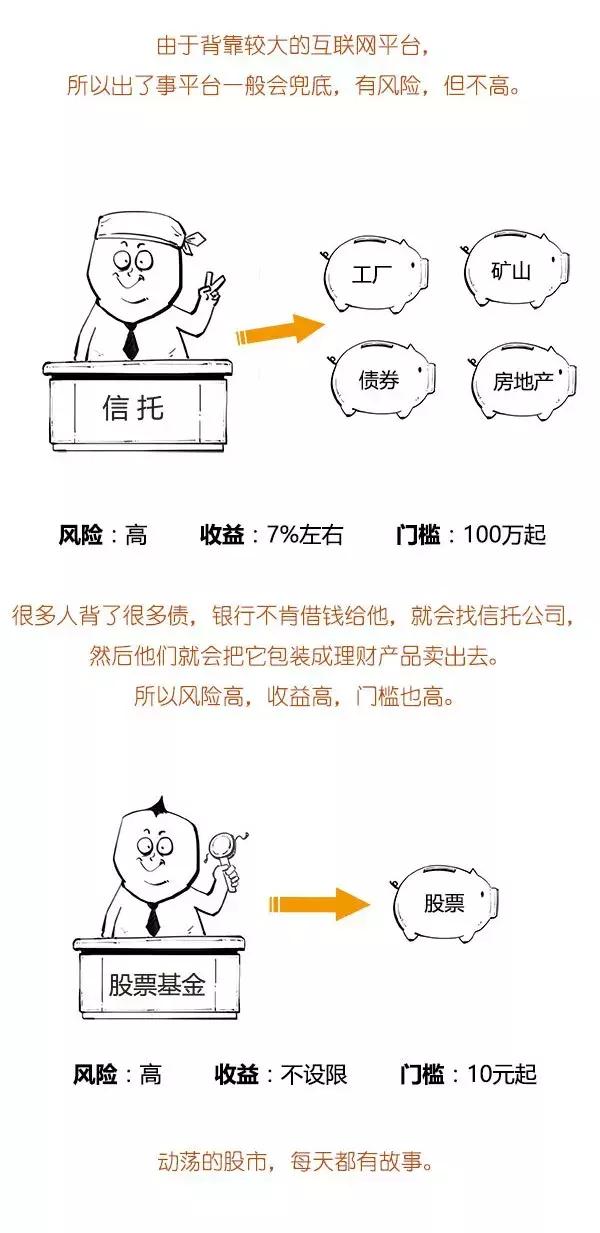 理财产品是什么(混合类理财产品是什么) 第17张
