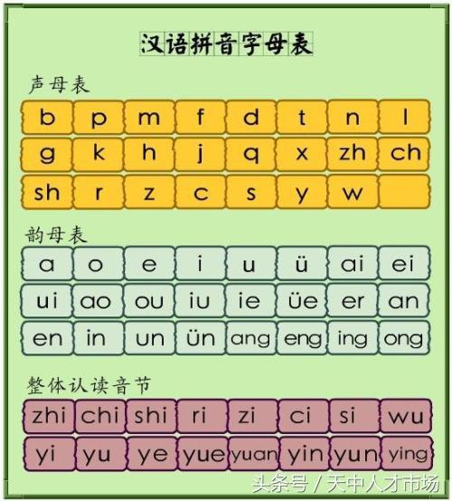 如何拼音打字