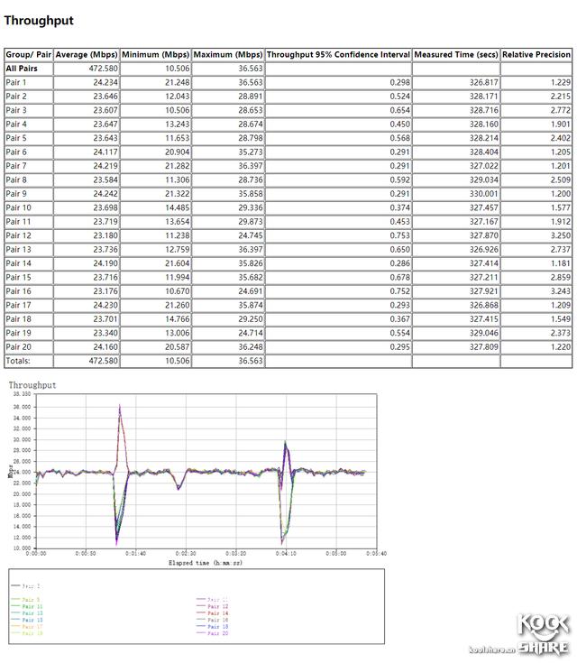 输入isp密码是什么意思