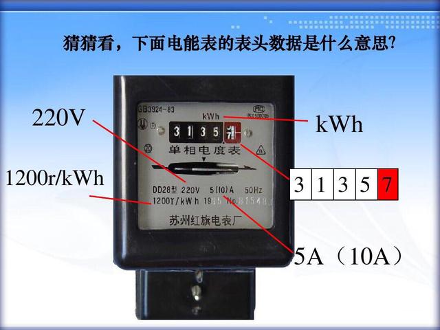 数字201代表什么意思