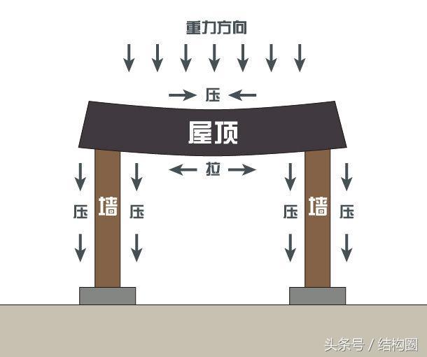 土木工程未来展想
