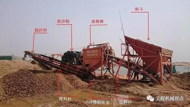 洗砂机进料口堵塞是怎么回事的简单介绍